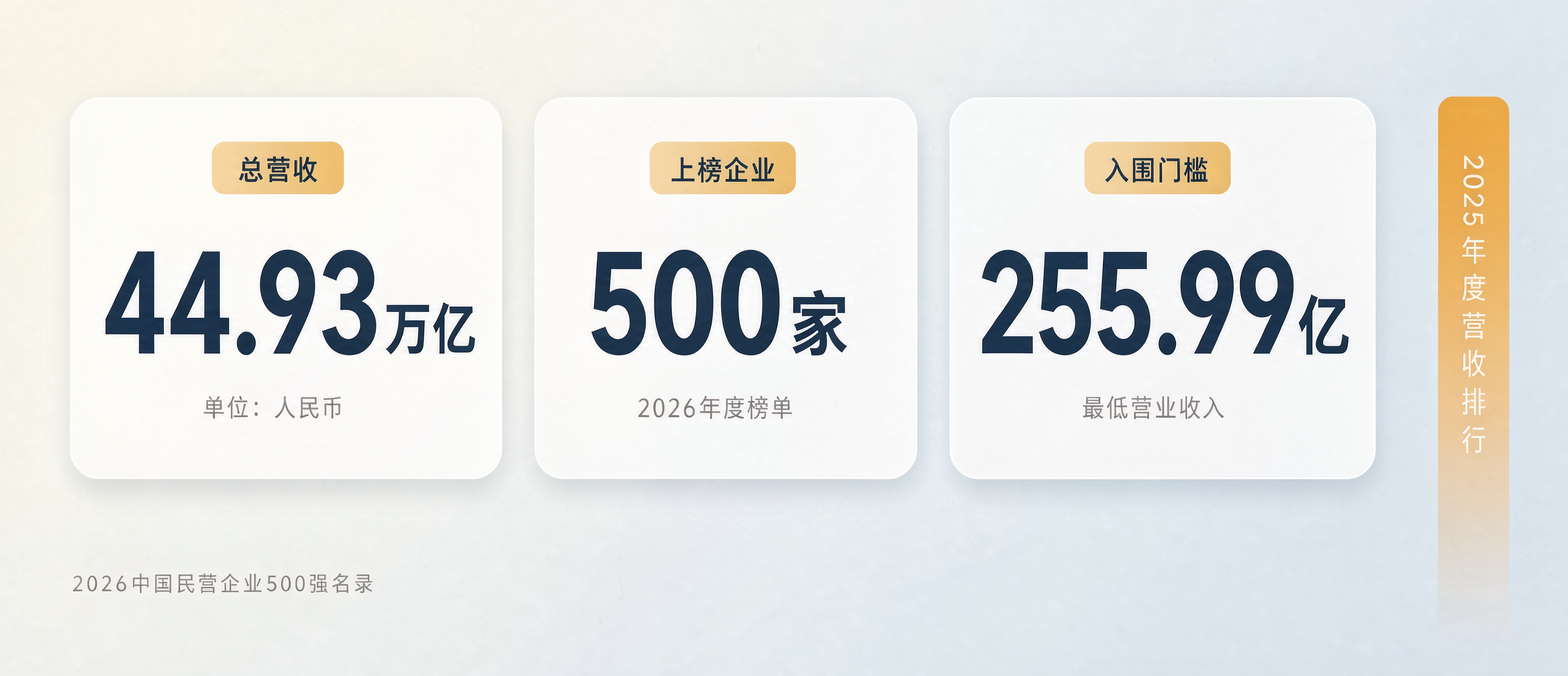 最新发布 | 2026中国民营企业500强名录